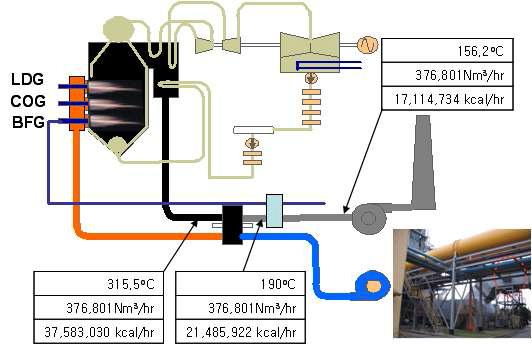 Schematic diagram of in-house power plant boiler