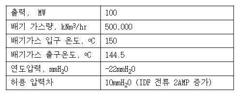 폐열회수 시스템의 설계기준