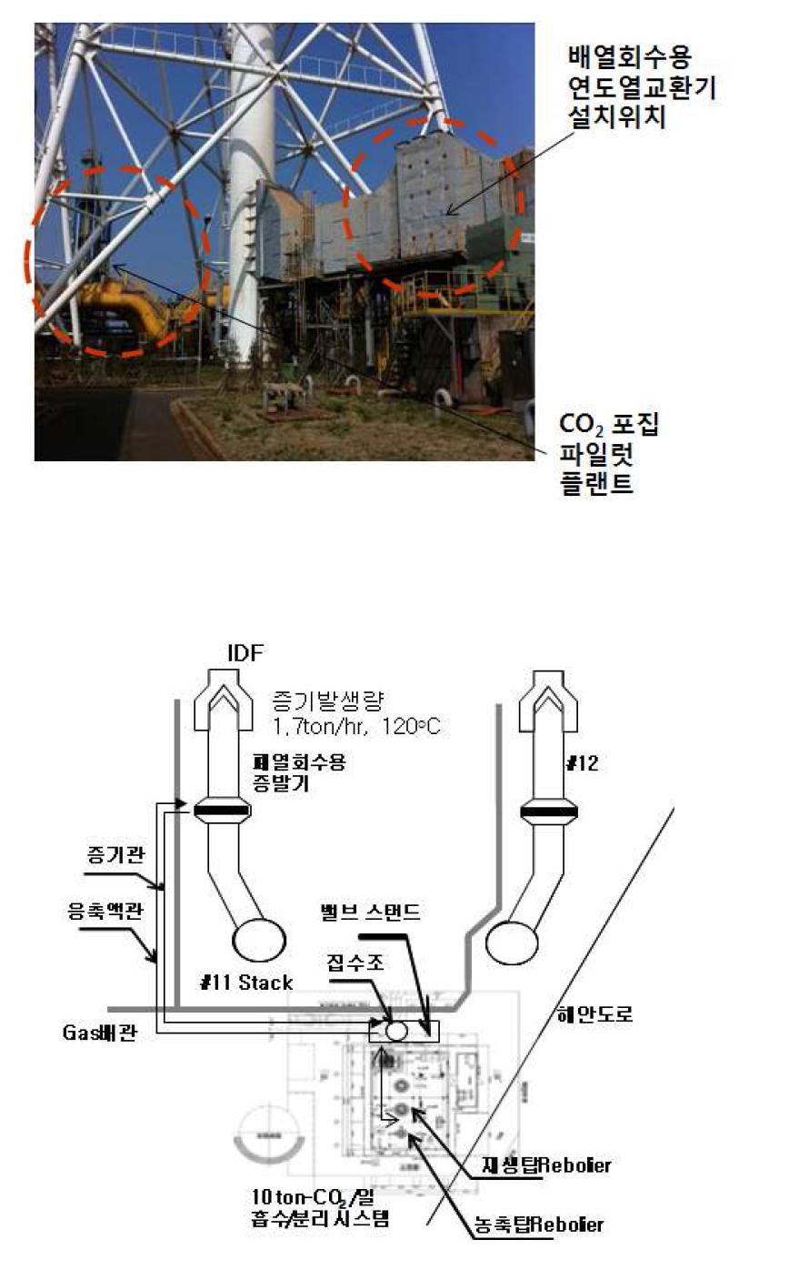 폐열회수 시스템 구성방안