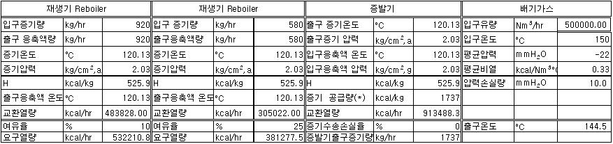 Heat balance sheet