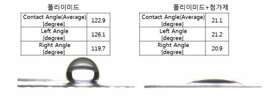 나노섬유 접촉각