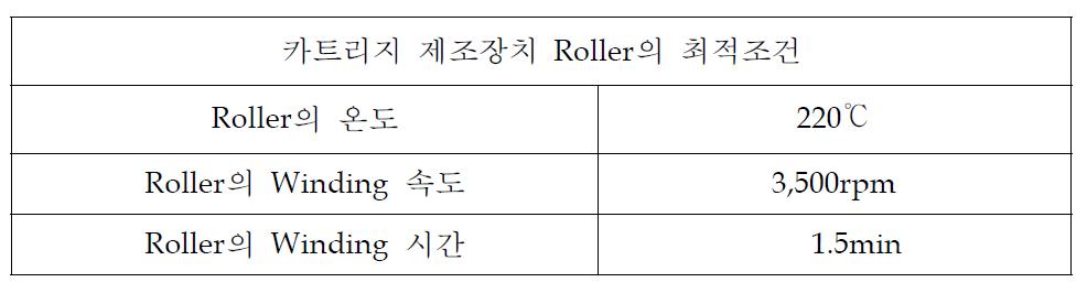 카트리지 제조장치의 예열조건