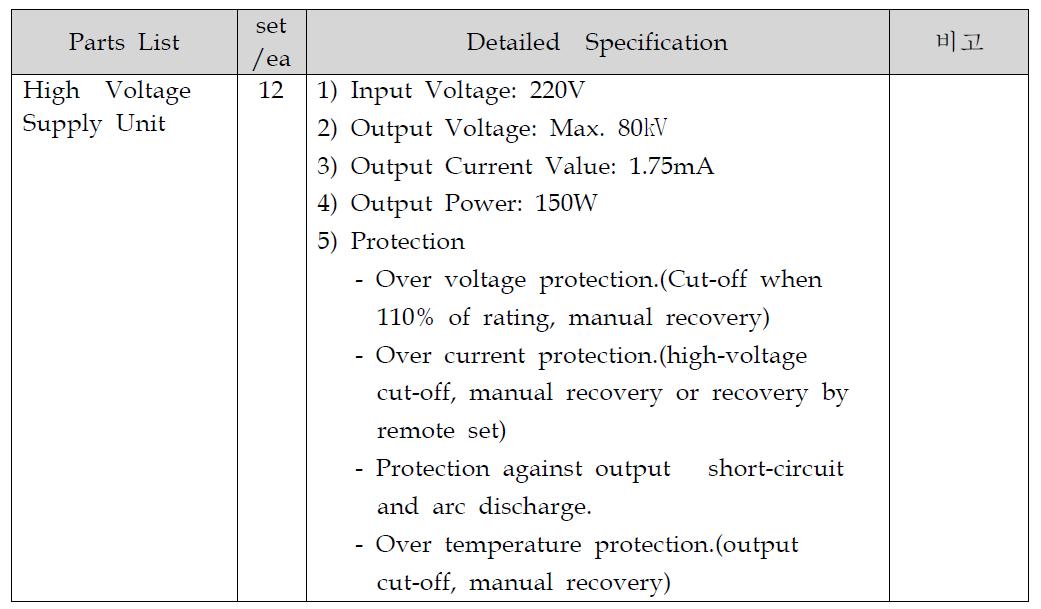 고전압발생기 사양서