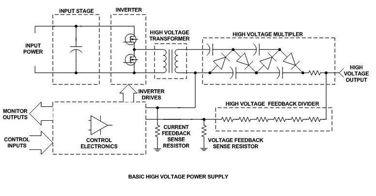 Basic of high voltage power supply