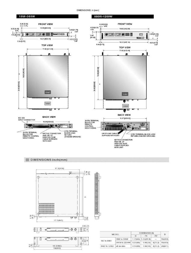 Dimension of High voltage power supply