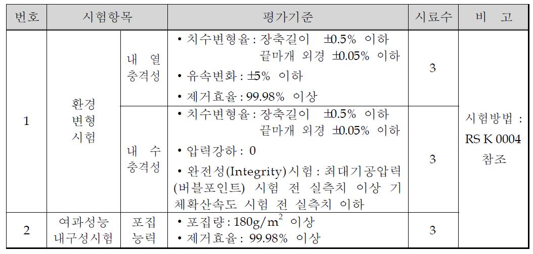 정밀여과 액체 필터 카트리지의 신뢰성 시험