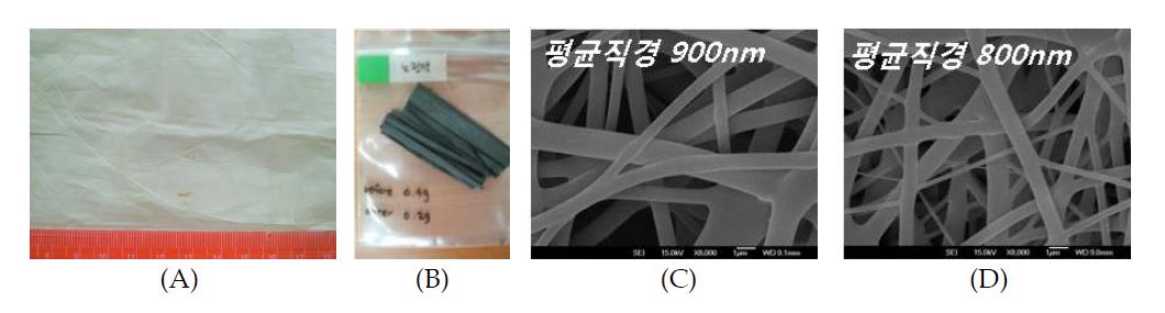 폴리아믹산 기반의 탄소나노섬유 사진; (A) 폴리아믹산으로부터 조된 전구체 나노웹의 안정화, (B) 탄화 공정을 거처 제조된 시료의 외관, (C) 및 (D) 주사전자현미경 사진