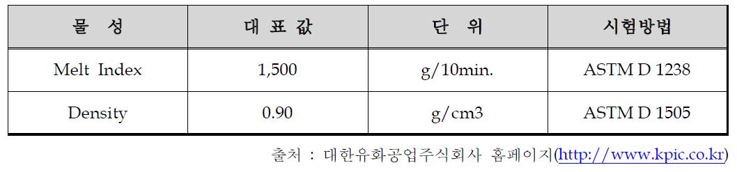 멜트블로운 방사에 사용된 PP(5150H)의 물성