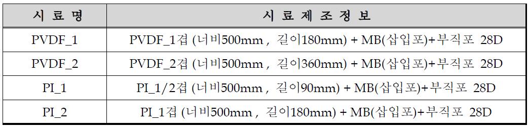 PVDF 웹과 PI 웹의 삽입 조건