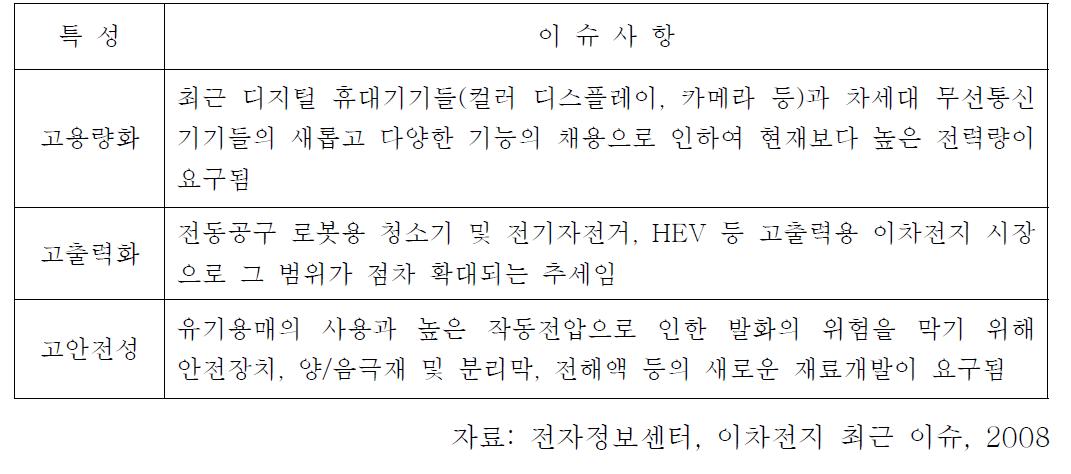 리튬이차전지의 특성에 따른 최근 이슈