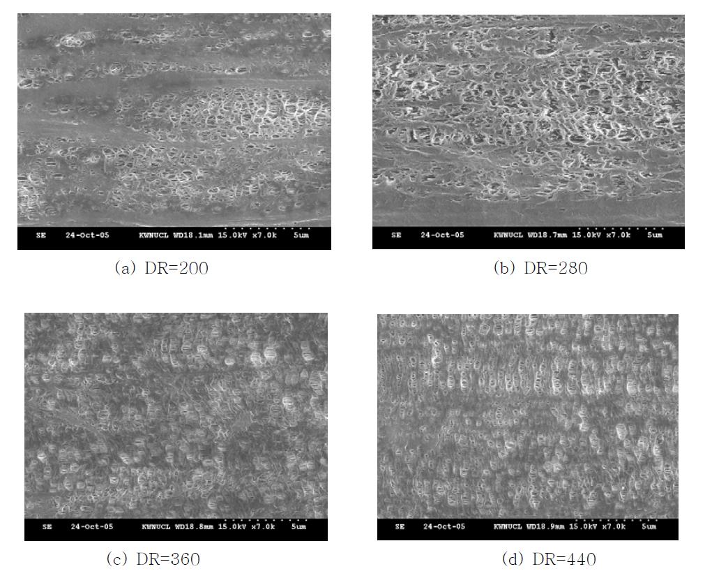 Effect of draw ratio(DR) on pore size and porosity