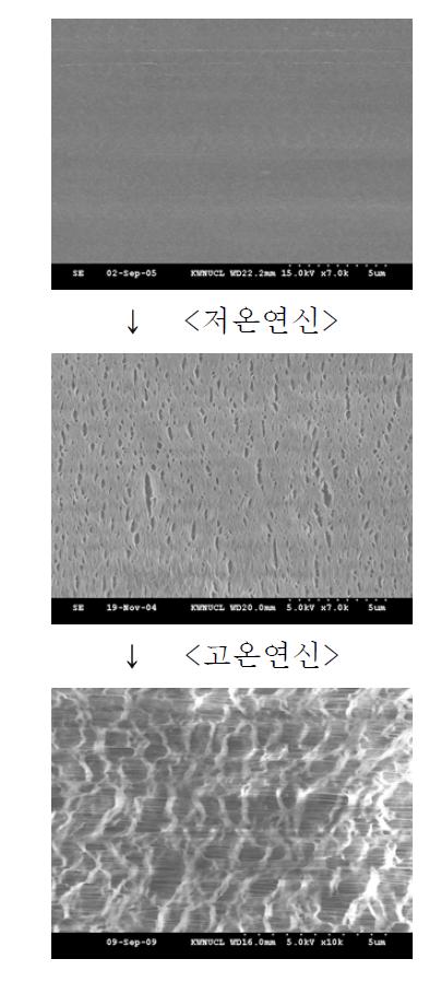 연신공정 단계별 분리막의 표면구조의 변화