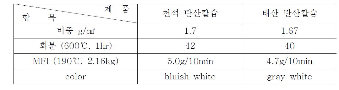 탄산칼륨 마스터배치 물성표