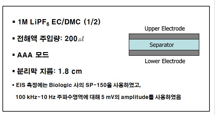 분리막 이온전도도 측정 실험 조건