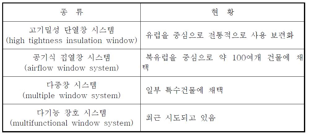 국외 시스템 창문(System Window)