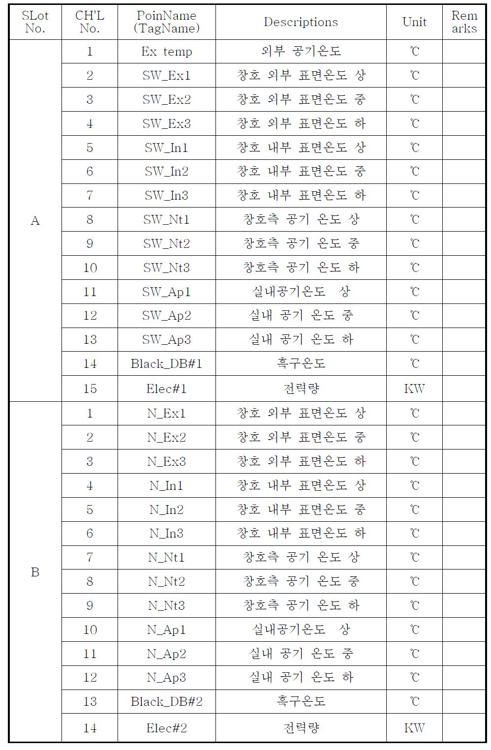 강화유리 비교실험 센서 List