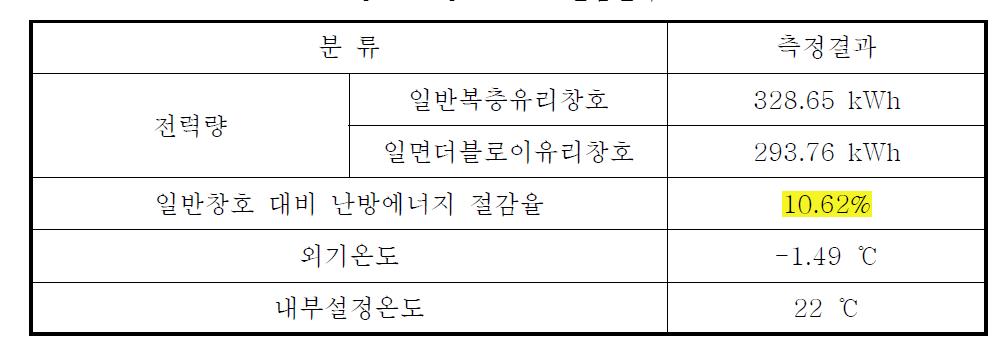 Case 2. 실험결과