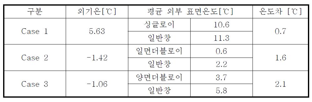 열화상 촬영 결과