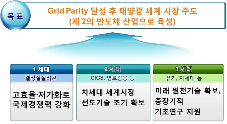 2012년 국과위 태양광 국가 R&D지원 전략 공청회