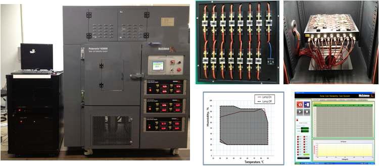 광신뢰성 평가 장비, 염료감응 태양전지용 지그, 항온항습 곡선, 장시간동안 IV 를 측정 할 수 있는 S/W