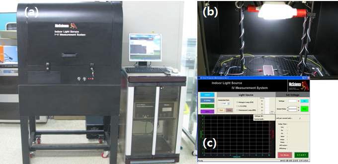실과광원 실험 장치 사진, (a)장치 외형 사진, (b)장치 내부 사진, (c)실내광원 I-V용 프로그램