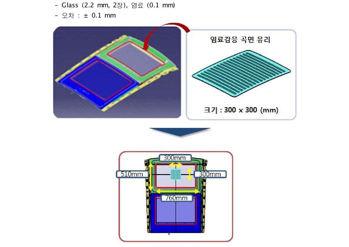 염료감응 태양전지 최종 설계 안