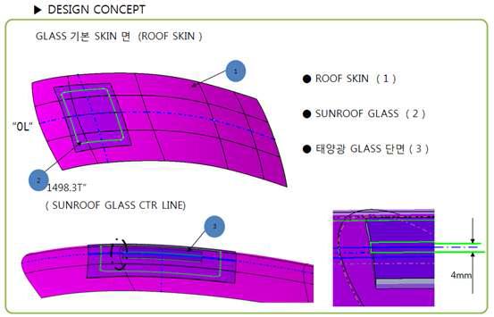 고효율 태양광 Glass 설계안