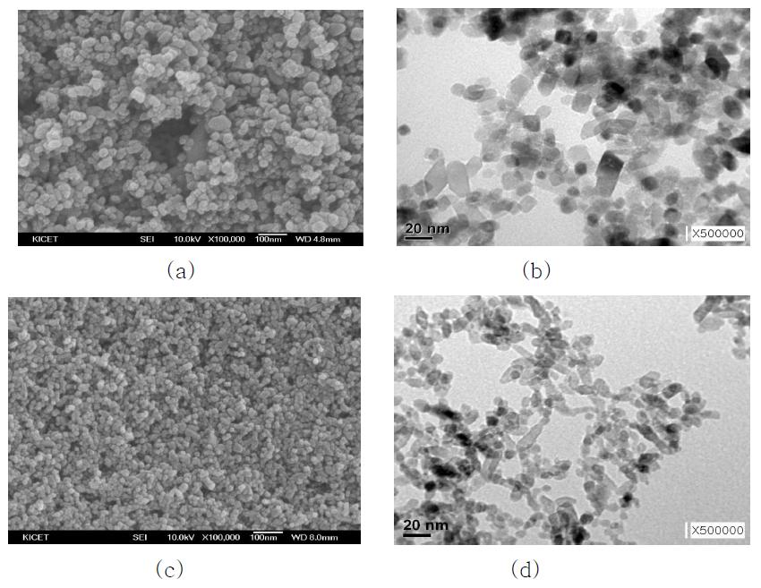 P25 데구사의 TiO2 나노입자의 SEM 사진 (a), TEM 사진 (b)와 KICET에서 수열합성한 TiO2 나노입자의 SEM 사진 (c), TEM 사진 (d)