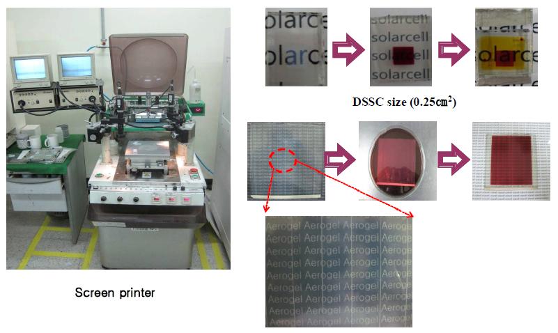 염료감응 태양전지 단위셀 제작 공정, 스크린 인쇄 공정 사용 광전극 제조