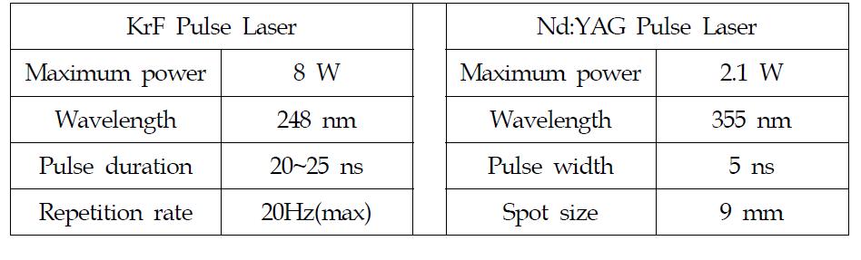 실험에 사용된 Pulse laser 장비 규격