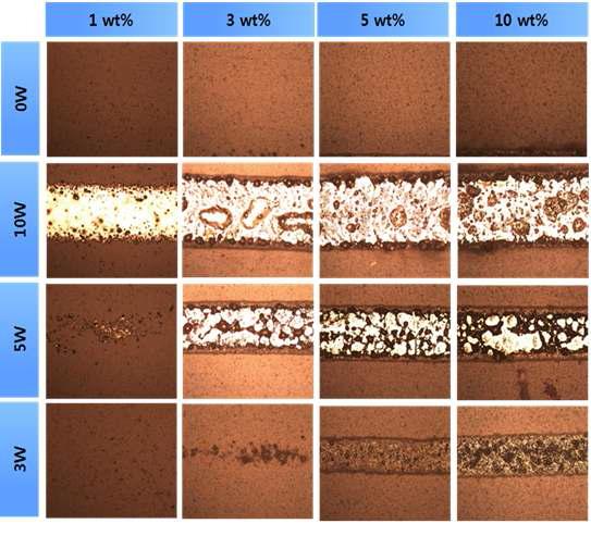 Carbon 첨가량 및 laser 출력에 따른 광학 현미경 사진