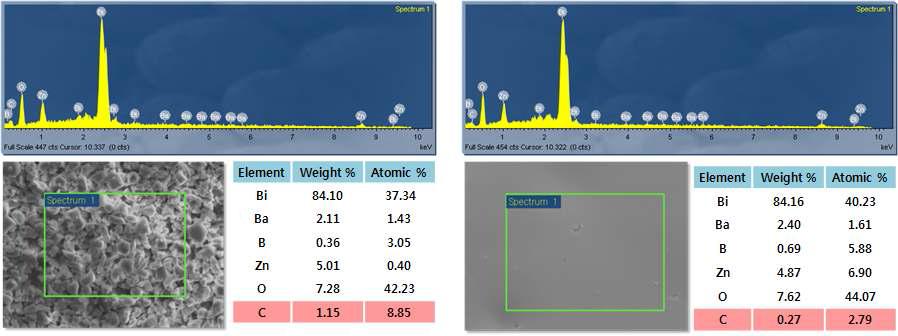 1 wt% carbon을 함유한 유리 후막의 10 W laser 조사 전후 EDS 분석 결과