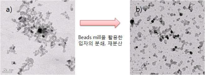 TiO2 나노입자의 비드밀 공정 전 a), 후 b) TEM 이미지