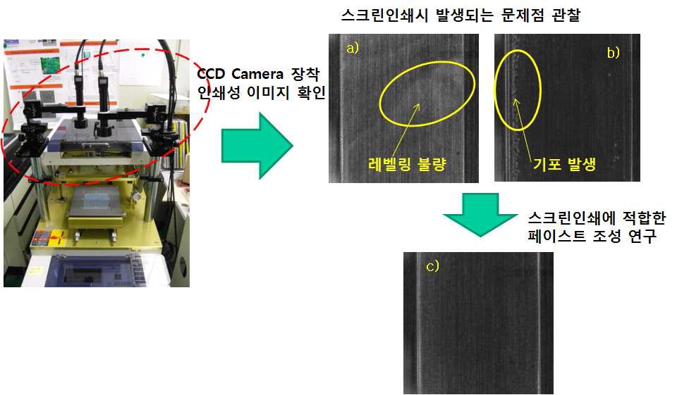 스크린 인쇄 후 CCD carmera를 통한 TiO2 페이스트의 인쇄성 확인