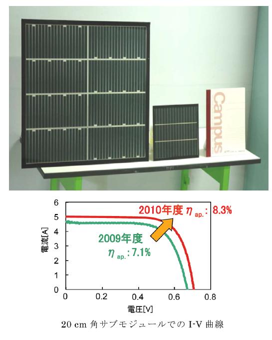 Fujikura사의 고효율 & 대면적 모듈 (20x20㎠)