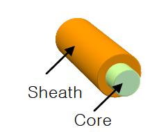 멜트블로운 부직포 Sheath/Core(S/C) 섬유 다면 구조