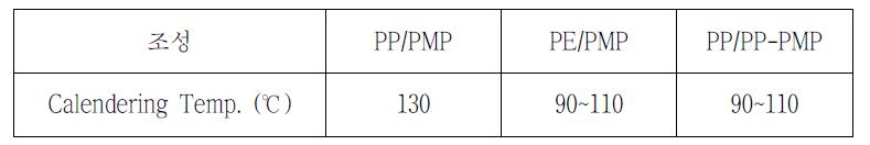 Calendering 공정 온도
