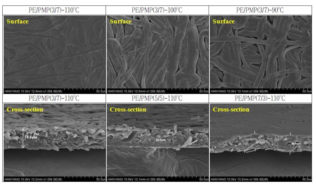 PE/PMP 부직포의 calendering 공정 후 전자현미경(SEM) 사진
