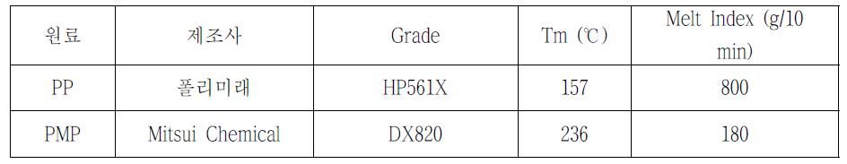 선정 고분자별 용융 특성