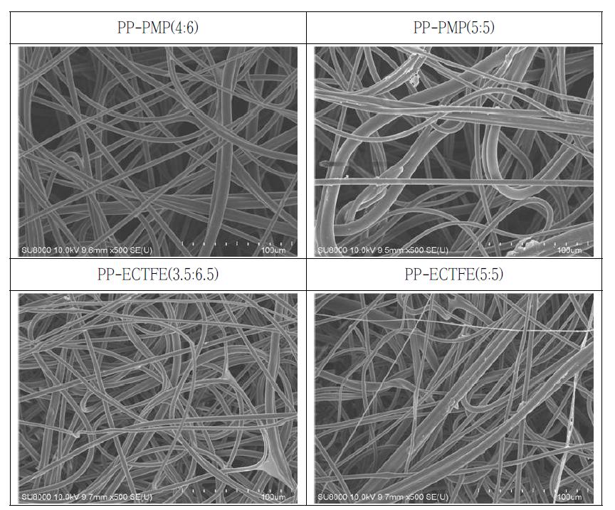 PP-PMP와 PP-ECTFE 조성비 변화에 따른 멜트블로운 부직포의 현미경 사진