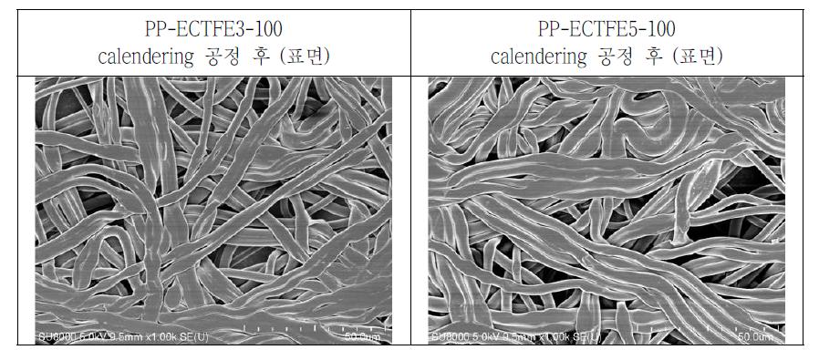 PP-ECTFE Side-by-Side(S/S) 멜트블로운 부직포의 calendering 전/후 SEM 사진