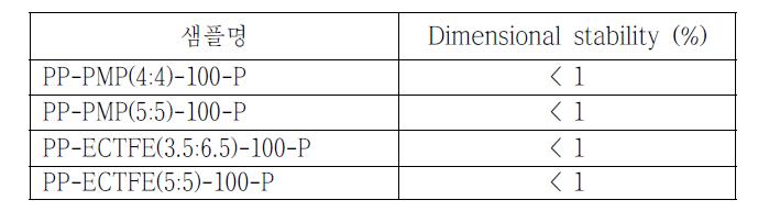 플라즈마 처리한 지지막의 Thermal Stability (온도: 165℃, 시간: 5분)