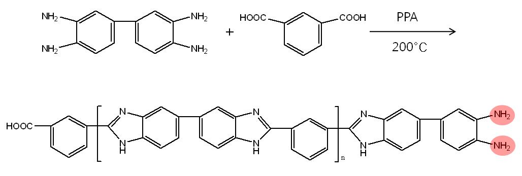 Polybenzimidazole (PBI) 합성 과정