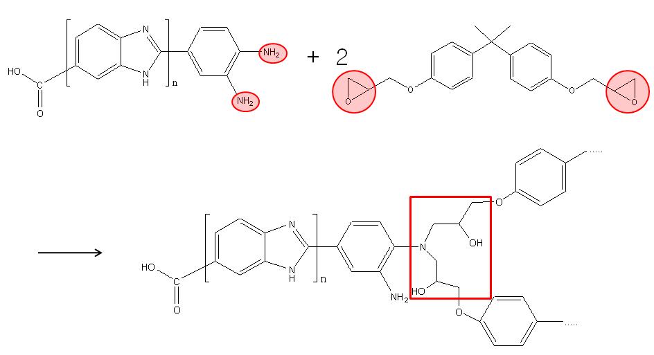 ABPBI와 Bisphenol A diglycidyl ether의 반응 전 후 FT-IR
