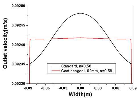 최적 coat hanger 적용 후의 속도 분포
