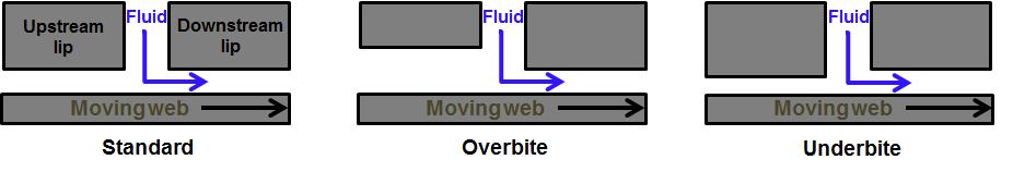 Upstream lip과 web 간격에 따른 die lip 구조