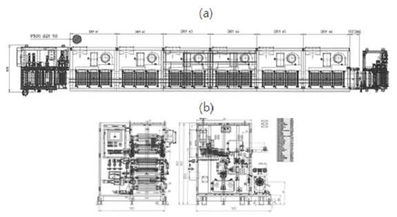촉매층 연속코팅 장치 도면 (a) 측면도 (b) Rewinder부
