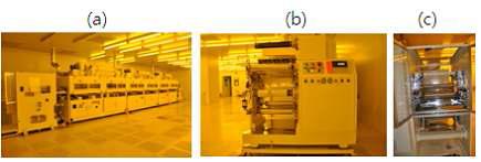 (a) 촉매층 연속코팅 장치 전면, (b) rewinder부, (c) 코팅부