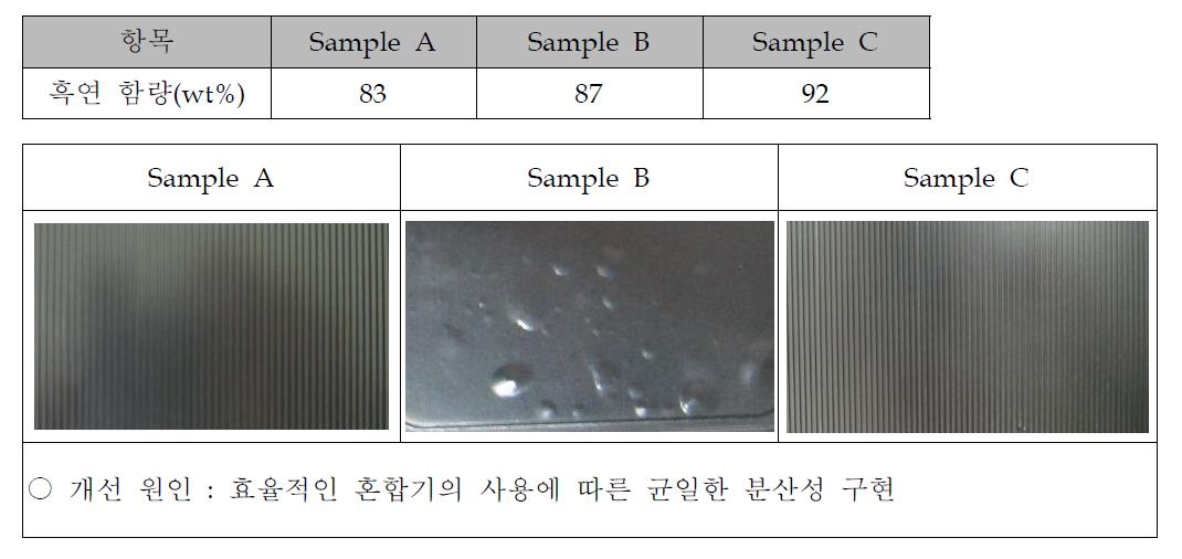 샘플 흑연 조성