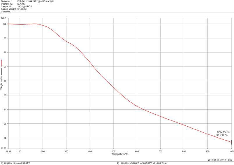 Ba-F + 2Et4MeIm 복합체의 TGA 그래프